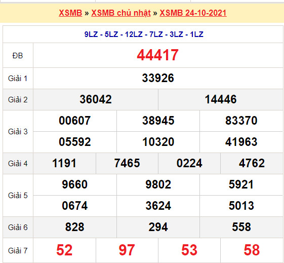 Soi cầu xsmb Kubet hôm nay ngày 25/10/2021